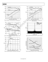 AD9460BSVZ-80 Datasheet Page 16