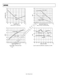 AD9460BSVZ-80 Datasheet Page 18