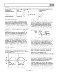 AD9460BSVZ-80 Datasheet Page 21