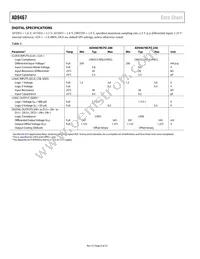 AD9467BCPZRL7-250 Datasheet Page 6