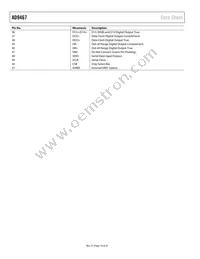 AD9467BCPZRL7-250 Datasheet Page 10