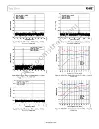 AD9467BCPZRL7-250 Datasheet Page 15