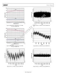 AD9467BCPZRL7-250 Datasheet Page 16