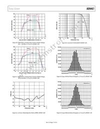 AD9467BCPZRL7-250 Datasheet Page 17