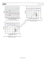 AD9467BCPZRL7-250 Datasheet Page 18