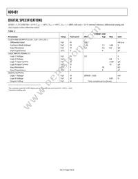 AD9481BSUZ-250 Datasheet Page 4