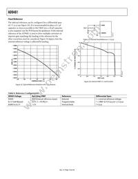 AD9481BSUZ-250 Datasheet Page 18