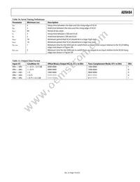 AD9484BCPZRL7-500 Datasheet Page 19