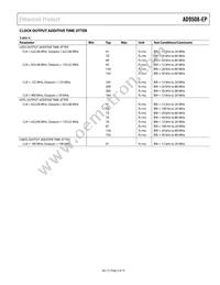 AD9508SCPZ-EP-R7 Datasheet Page 9