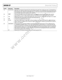 AD9508SCPZ-EP-R7 Datasheet Page 12