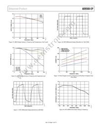AD9508SCPZ-EP-R7 Datasheet Page 15