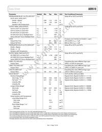 AD9510BCPZ-REEL7 Datasheet Page 7