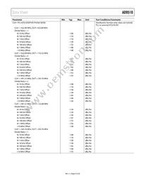 AD9510BCPZ-REEL7 Datasheet Page 9