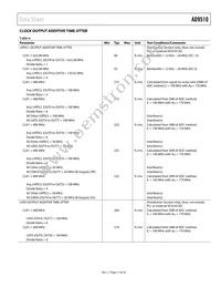 AD9510BCPZ-REEL7 Datasheet Page 11