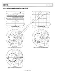 AD9510BCPZ-REEL7 Datasheet Page 20