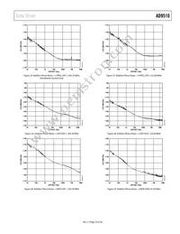 AD9510BCPZ-REEL7 Datasheet Page 23