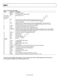 AD9511BCPZ Datasheet Page 20