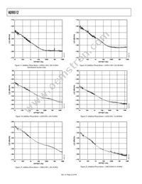 AD9512BCPZ-REEL7 Datasheet Page 22