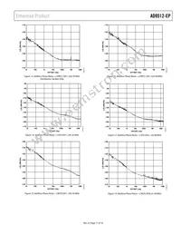 AD9512UCPZ-EP Datasheet Page 17