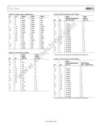 AD9513BCPZ Datasheet Page 19