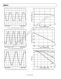 AD9514BCPZ-REEL7 Datasheet Page 16