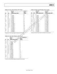 AD9514BCPZ-REEL7 Datasheet Page 21