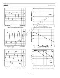 AD9515BCPZ-REEL7 Datasheet Page 16