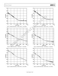 AD9515BCPZ-REEL7 Datasheet Page 17