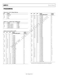 AD9515BCPZ-REEL7 Datasheet Page 20