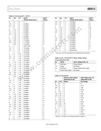 AD9515BCPZ-REEL7 Datasheet Page 21