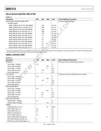 AD9516-0BCPZ-REEL7 Datasheet Page 12