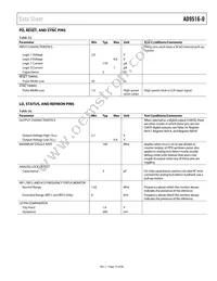 AD9516-0BCPZ-REEL7 Datasheet Page 13