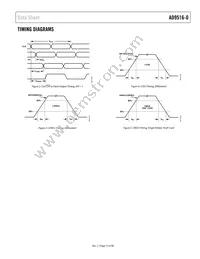 AD9516-0BCPZ-REEL7 Datasheet Page 15