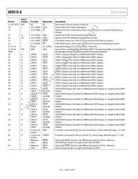 AD9516-0BCPZ-REEL7 Datasheet Page 18