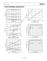 AD9516-0BCPZ-REEL7 Datasheet Page 19