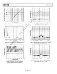 AD9516-0BCPZ-REEL7 Datasheet Page 20