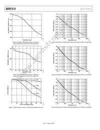 AD9516-0BCPZ-REEL7 Datasheet Page 22