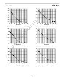 AD9516-0BCPZ-REEL7 Datasheet Page 23