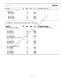 AD9516-1BCPZ Datasheet Page 9