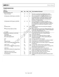 AD9516-1BCPZ Datasheet Page 14