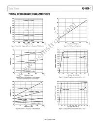 AD9516-1BCPZ Datasheet Page 19