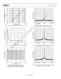 AD9516-1BCPZ Datasheet Page 20