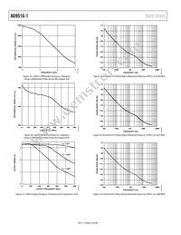 AD9516-1BCPZ Datasheet Page 22