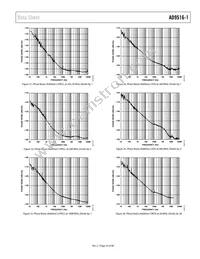 AD9516-1BCPZ Datasheet Page 23