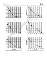 AD9516-2BCPZ-REEL7 Datasheet Page 23