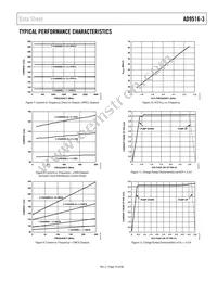 AD9516-3BCPZ Datasheet Page 19