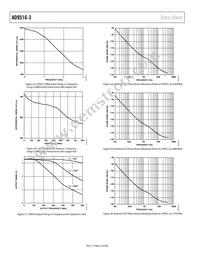 AD9516-3BCPZ Datasheet Page 22