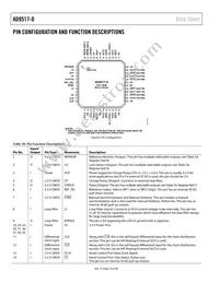 AD9517-0ABCPZ-RL7 Datasheet Page 18