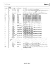 AD9517-1ABCPZ-RL7 Datasheet Page 19