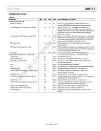 AD9517-2ABCPZ Datasheet Page 15